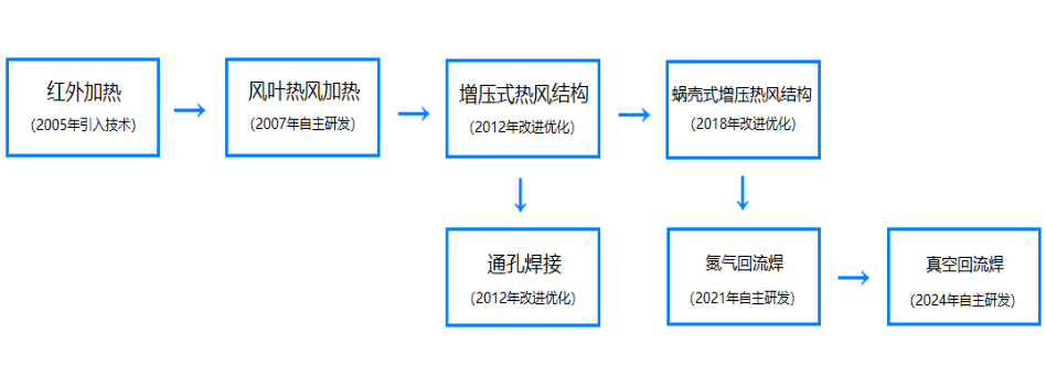 午夜羞羞小视频午夜精品在线视频午夜福利黄色网至今發展曆程